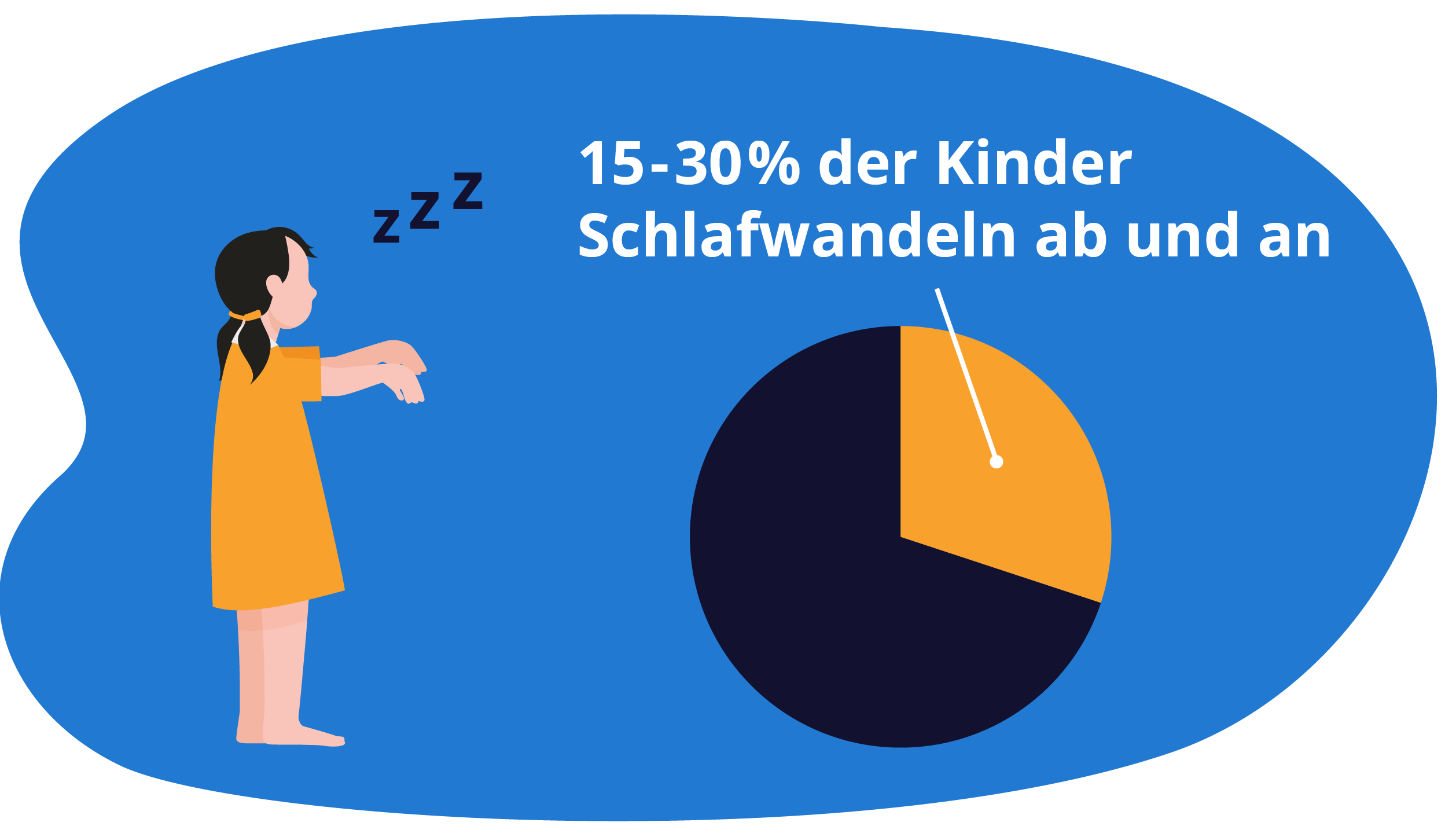 Schlafwandeln - Ursache und Behandlung bei Kinder und Erwachsenen