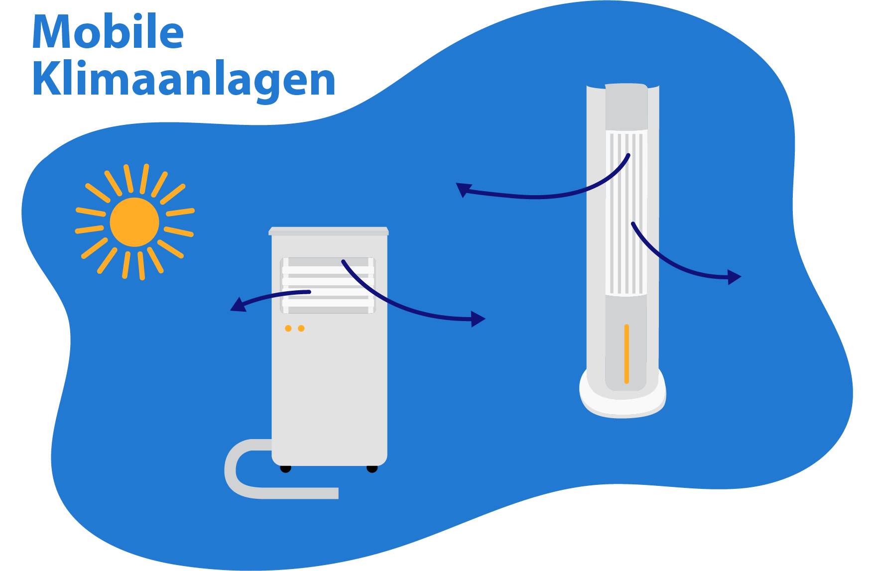 Mobile Klimaanlage