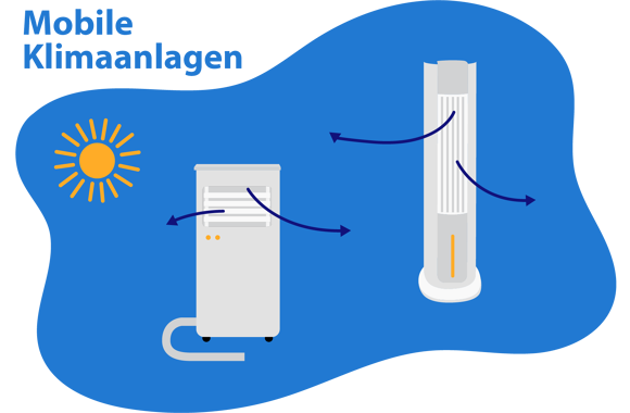 Mobile Klimaanlage