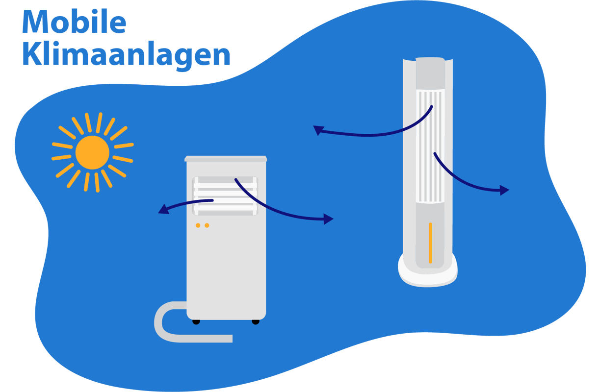l-hmen-optimismus-block-klimaanlage-vom-fachmann-weltfenster-unabh-ngig