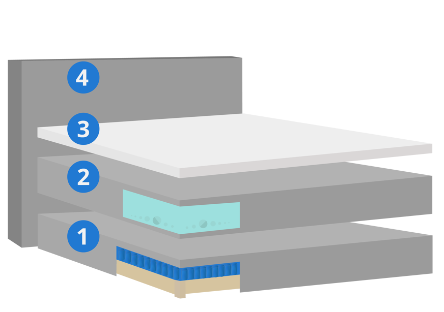Boxspring Lagen