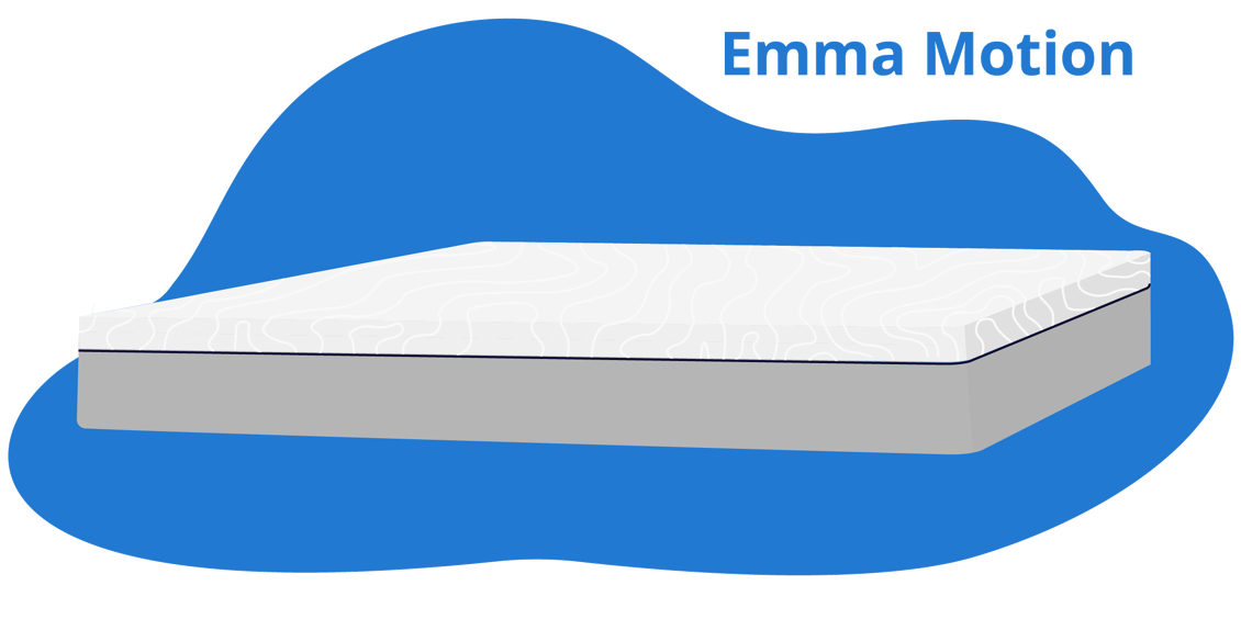 Emma Motion Test