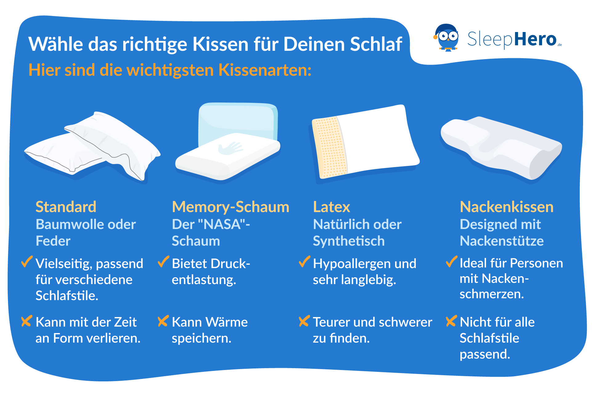 Nackenkissen Memory Foam - Ergonomisches Kopfkissen Für Alle Schlafpositionen