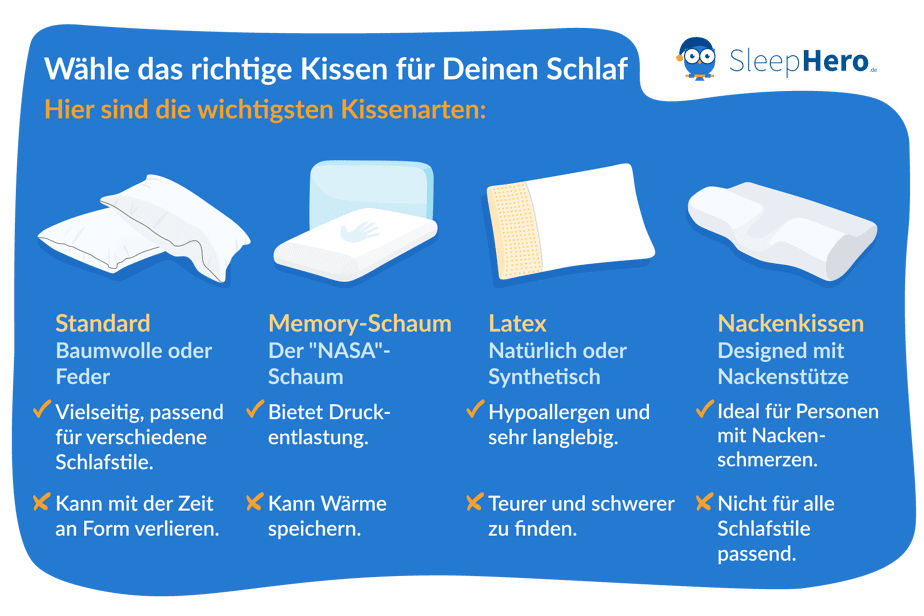 Die besten Kopfkissen
