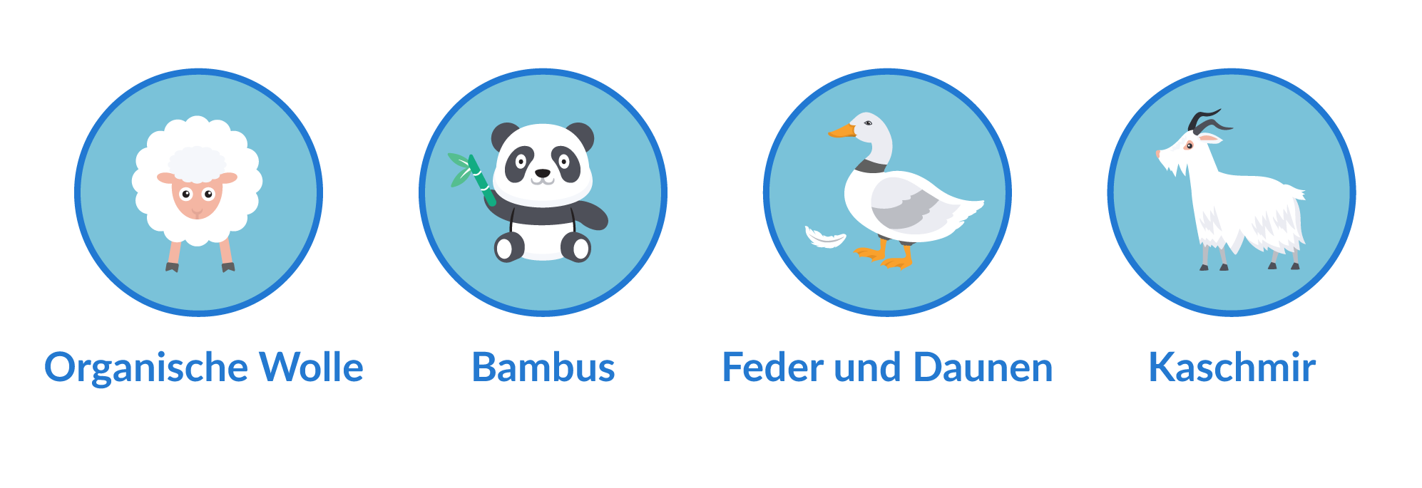 Bettdecken Test  Unsere Favoriten im Vergleich | 2026