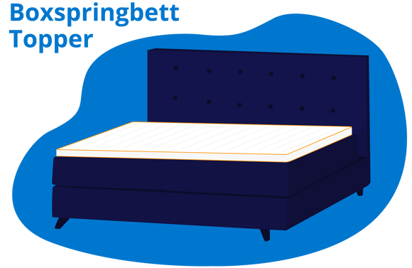 Boxspringbett Topper