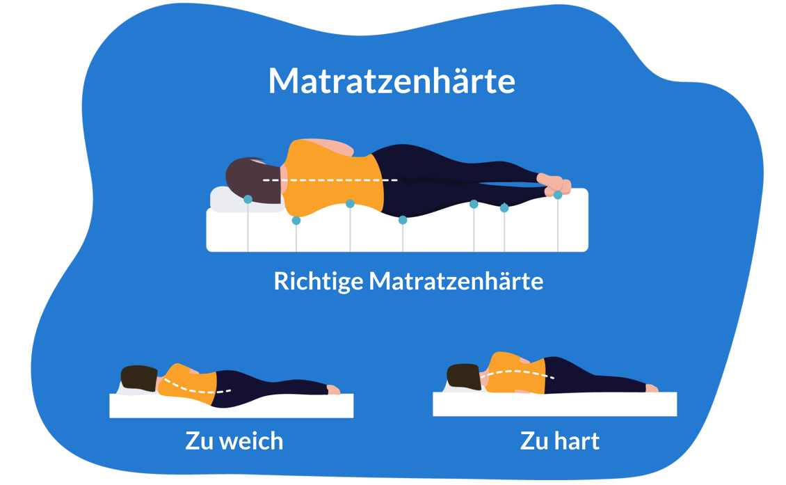 Hilfe bei zu harter Matratze (2025)