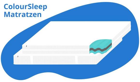 Colour Sleep Matratzen