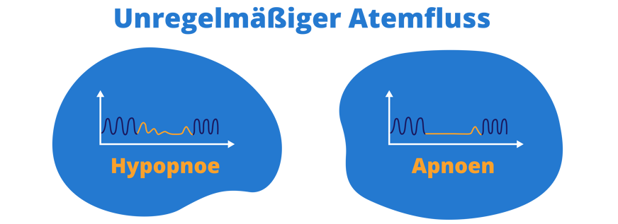 Unregelmaeßiger Atemfluss