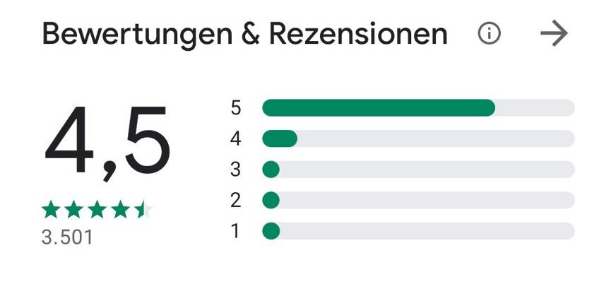 Die Bewertungen sind überwiegend positiv. Foto: © Google Play Store
