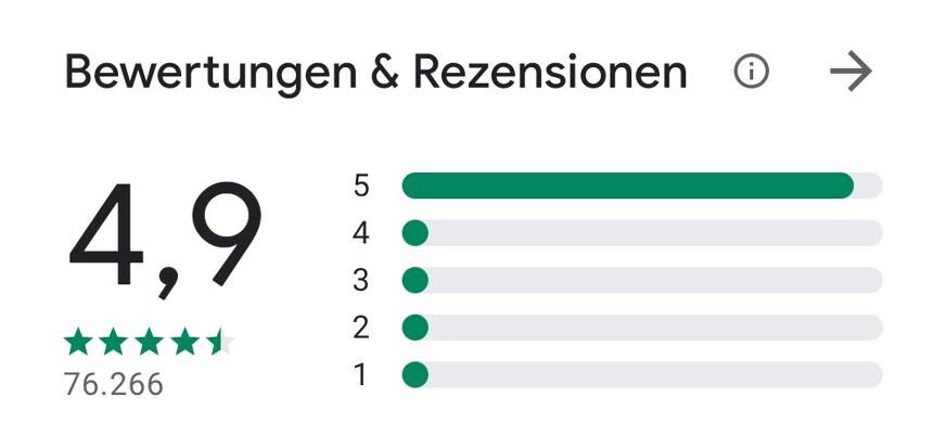 Die App ist mit einer Bewertung von 4,9 sehr gut bewertet. Foto: © Google Play Store