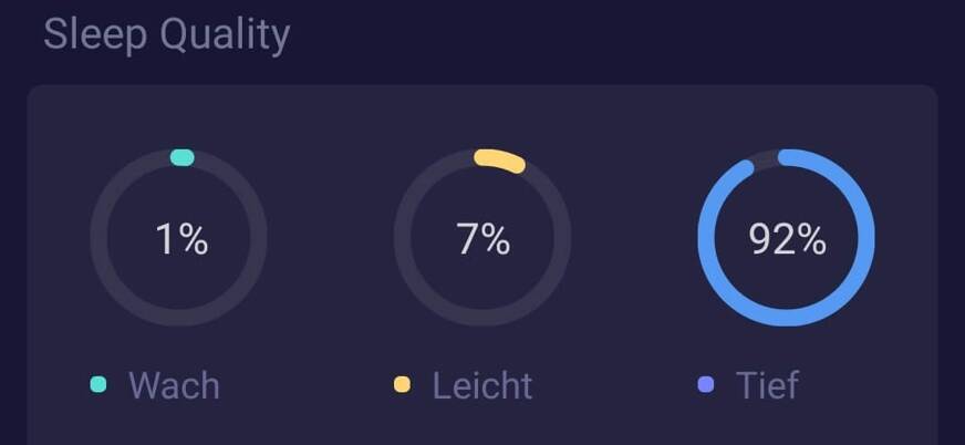 Die App zeigt Dir, wie lange und wie tief Du geschlafen hast. Foto: © Sleep Tracker: Sleep Cycle & Snore Recorder