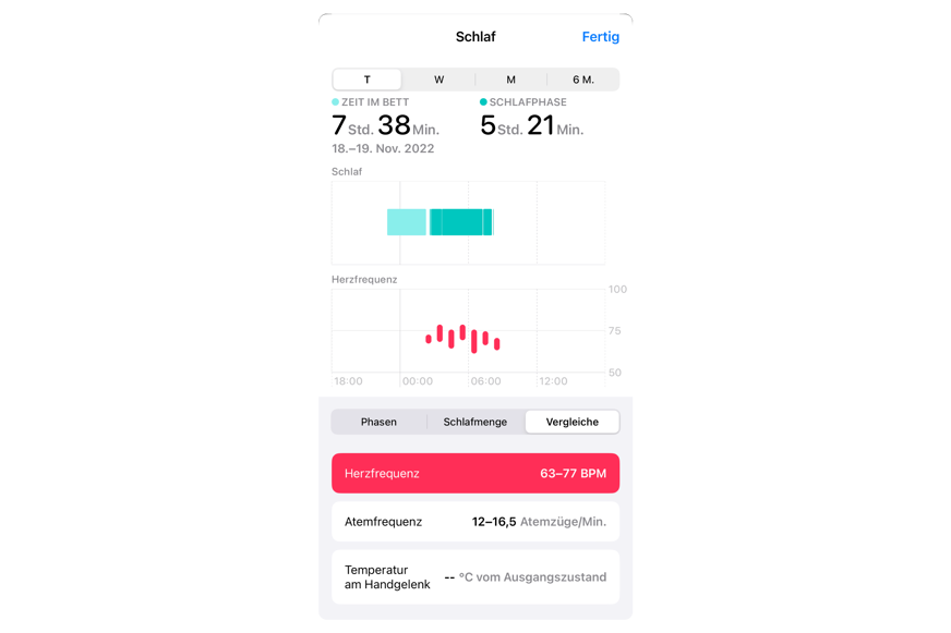 Apple Watch Schlafanalyse hohe Atemfrequenz