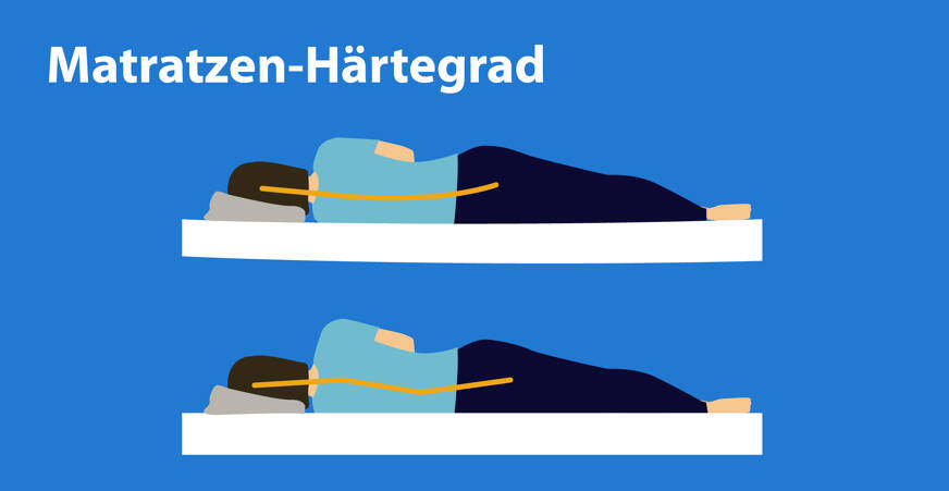 Matratzen H rtegrad F r Dich Bestimmen So Klappt Es matratzen-h-rtegrad-f-r-dich-bestimmen-so-klappt-es
