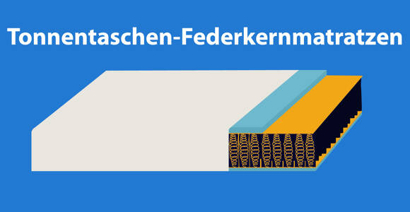 Tonnentaschenfederkernmatratze
